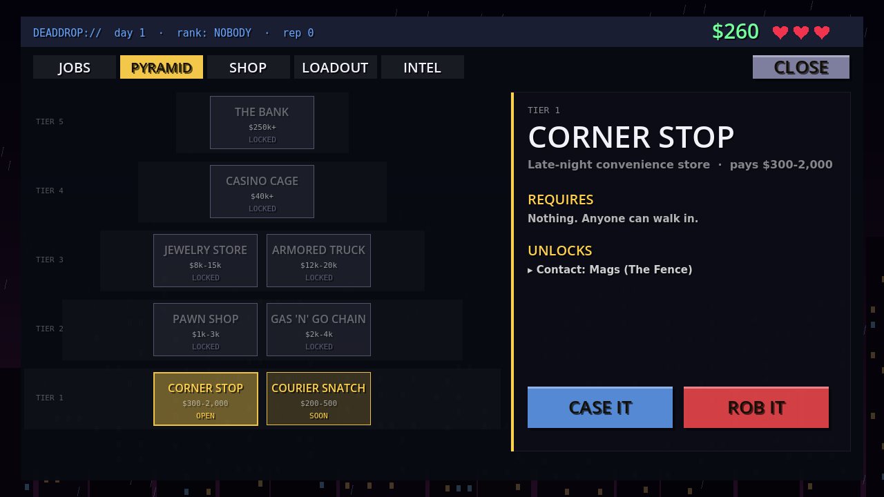 The crime pyramid screen